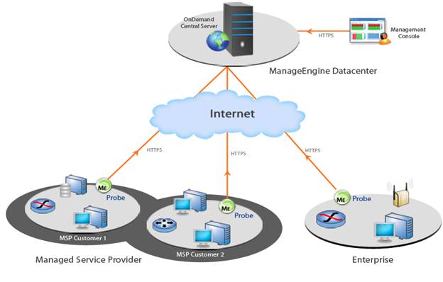 ManageEngine takes IT Management to the Cloud