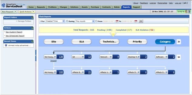 Feature View : Flash(y) Reports