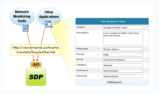Feature View: Easy Integration with your external applications