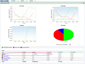 NetFlow and VOIP add-ons for OPManager