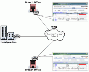 NetFlow Based Application Detection and QoS Implementation 3 of 4