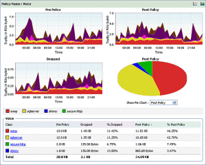 NetFlow Based Application Detection and QoS Implementation 4 of 4