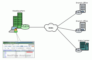 Enable egress based NetFlow to get the real QoS markings