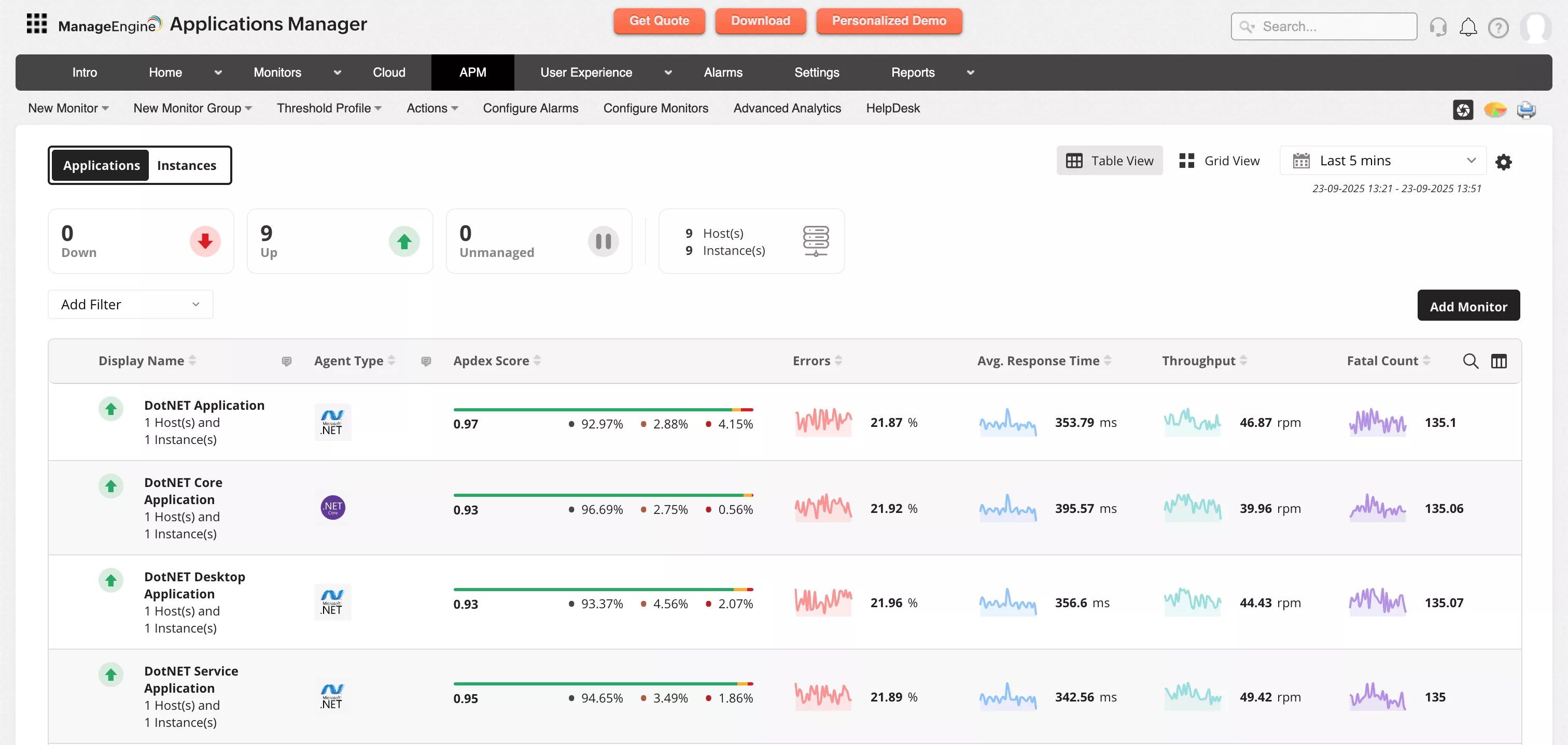 Cloud monitoring with Applications Manager