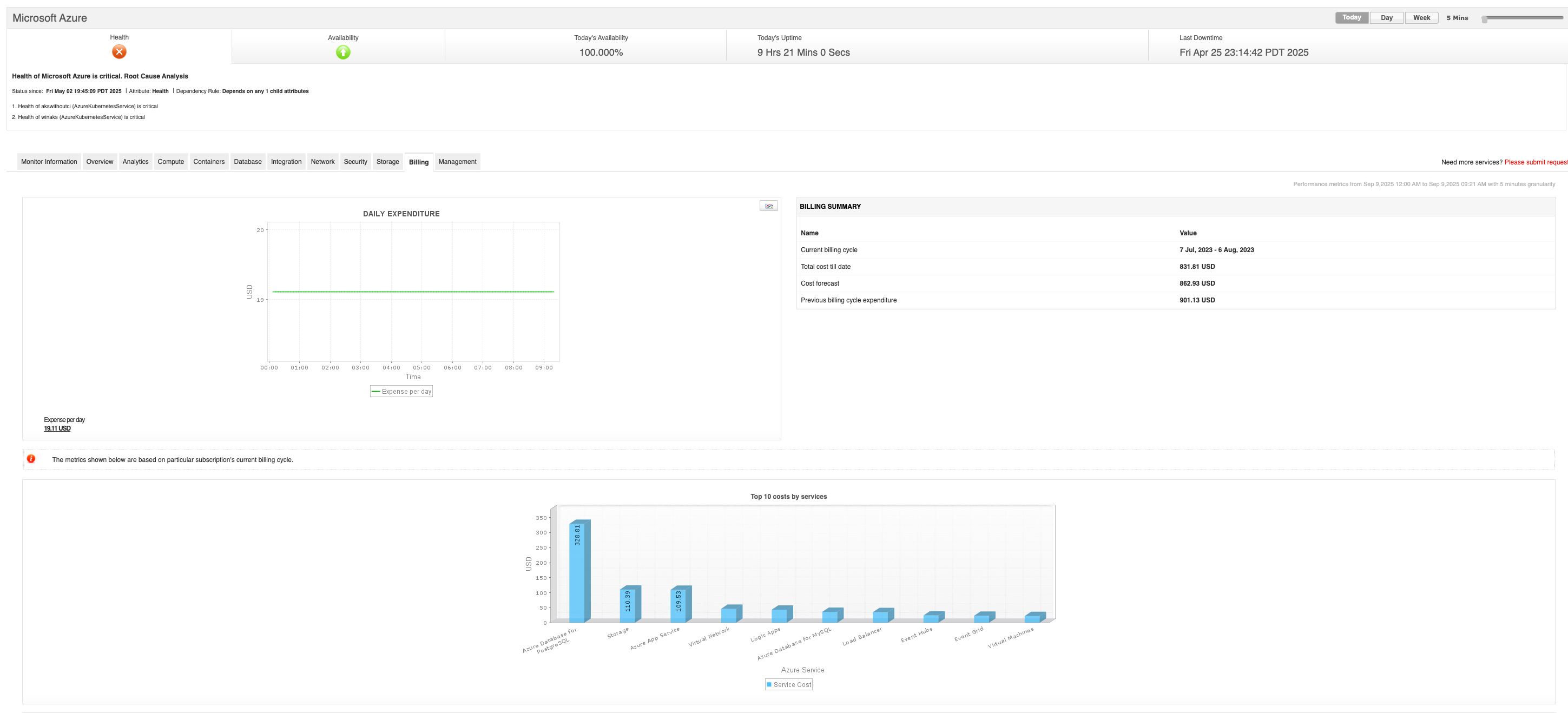 Azure VM monitoring with Applications Manager