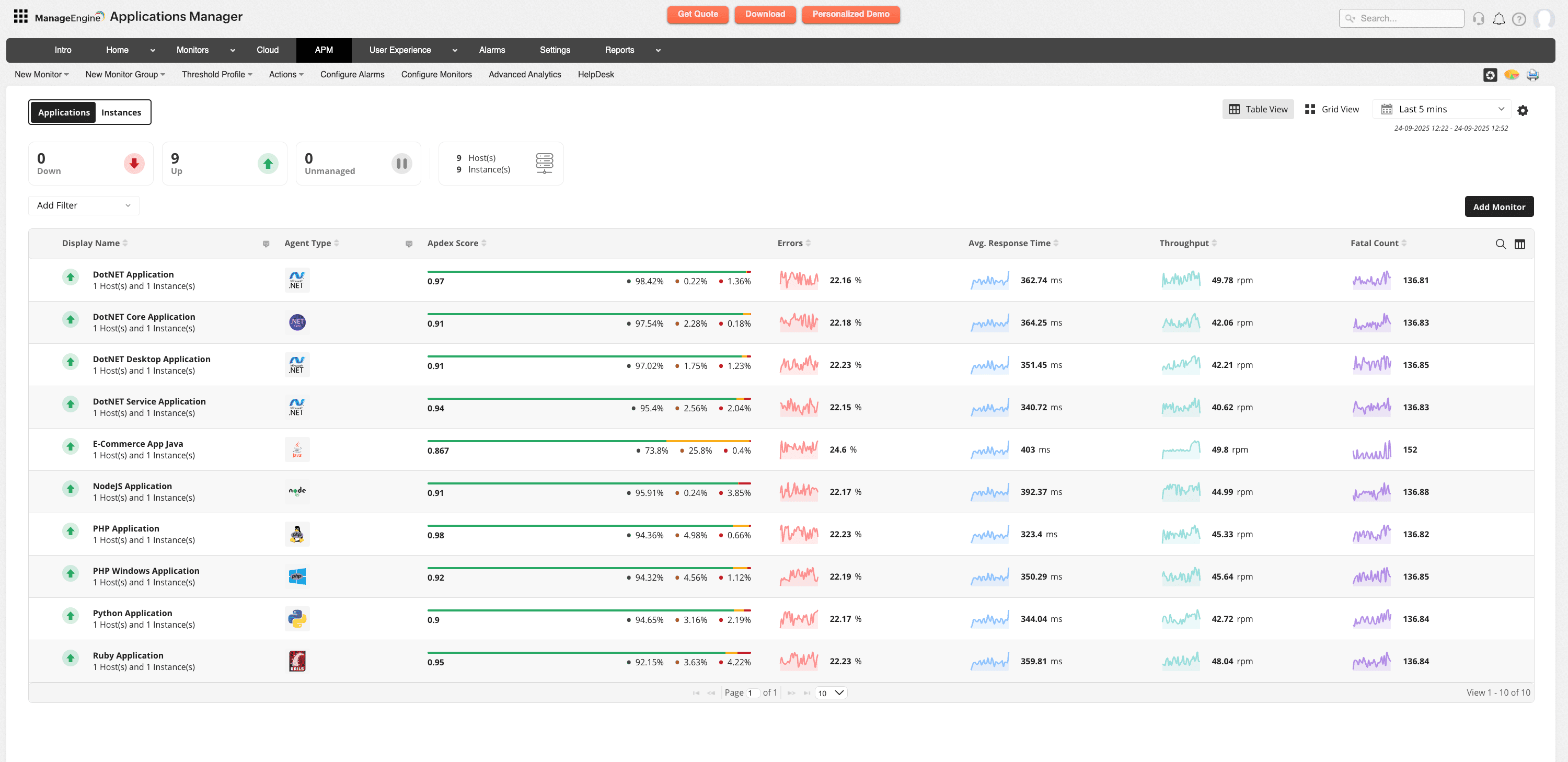 Cloud monitoring with Applications Manager