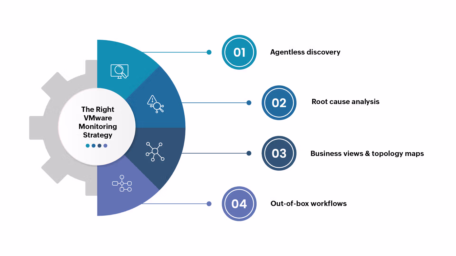 VMware best practices - Strategy